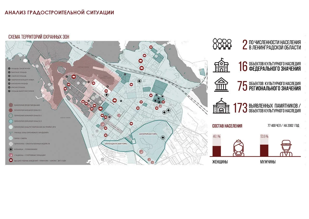 Vyborg City Space Project