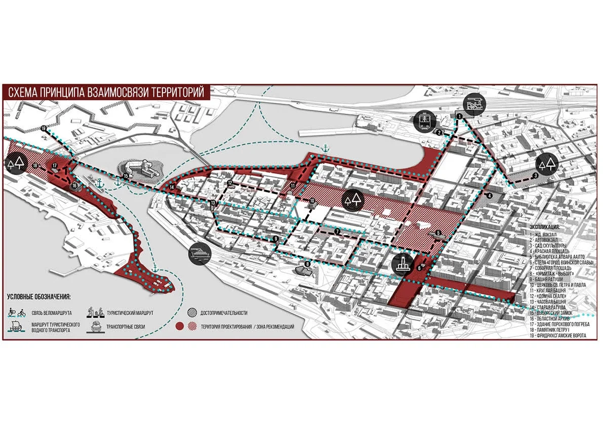 Vyborg City Space Project