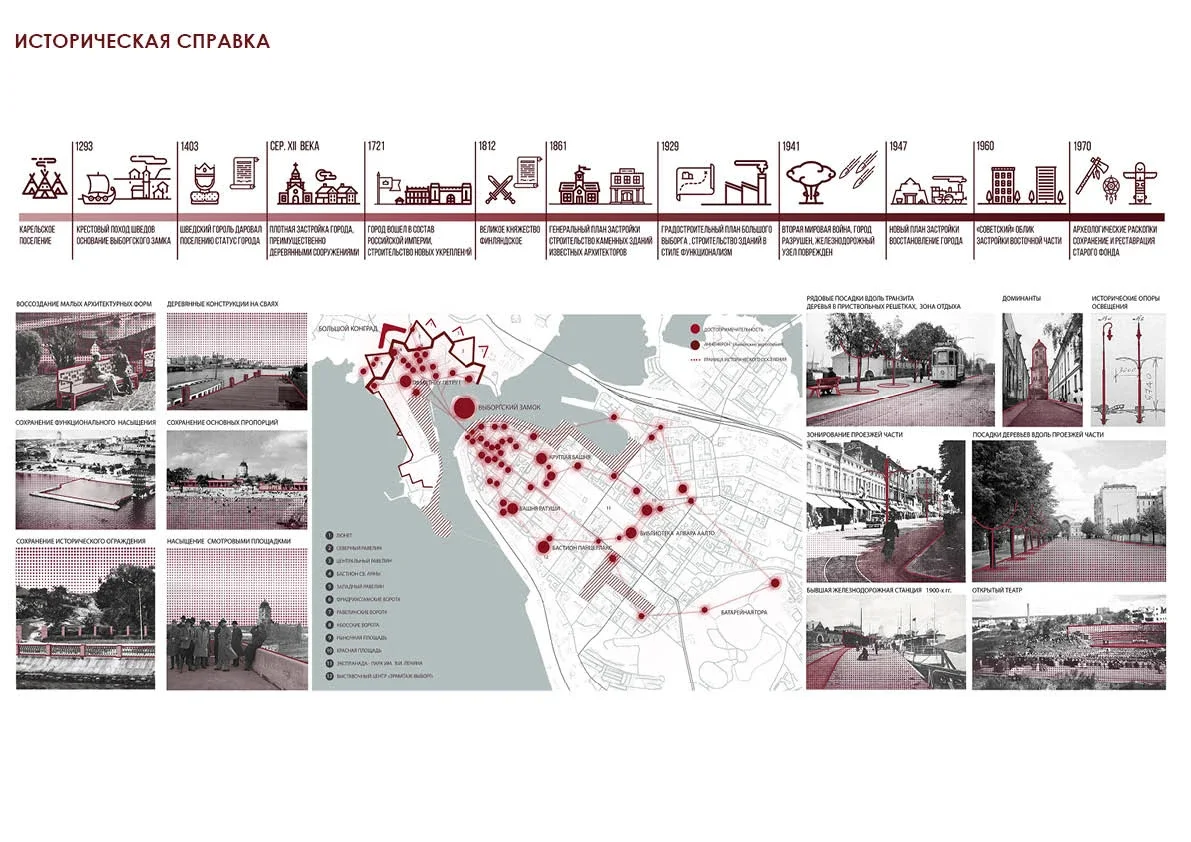 Vyborg City Space Project