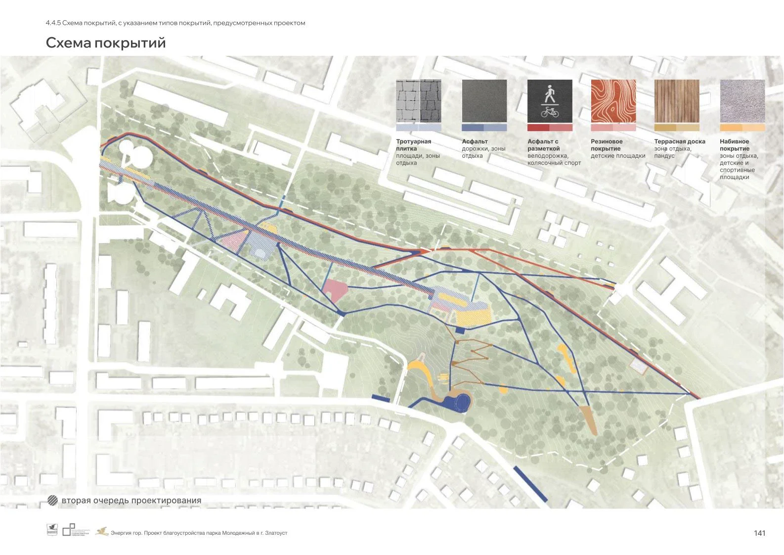Park Improvement Concept
