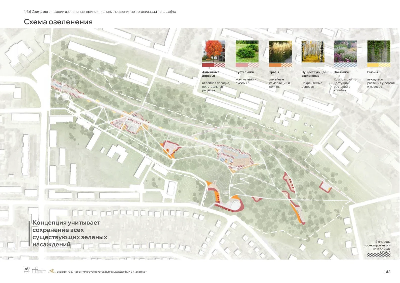 Park Improvement Concept