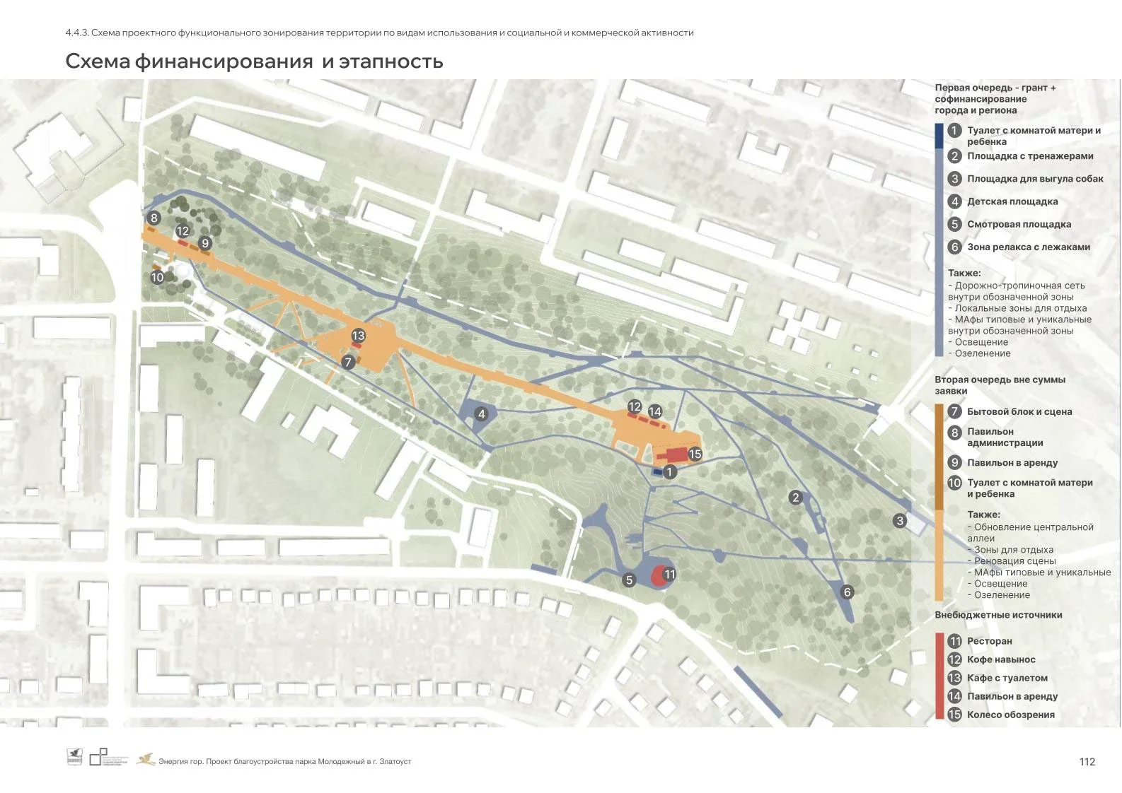 Park Improvement Concept