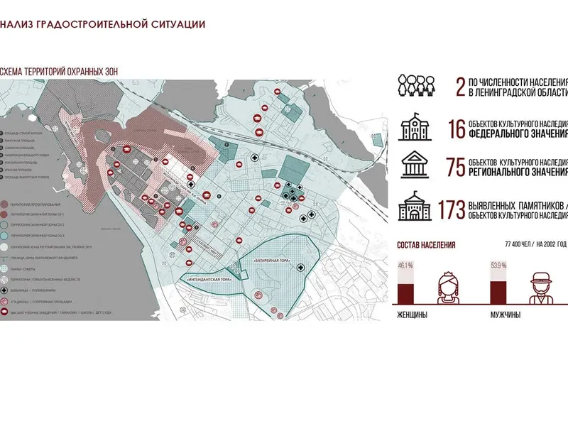 Vyborg City Space Project